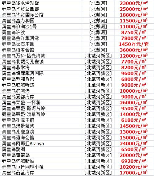 秦皇島昌黎最新二手房出售信息及房價走勢消息