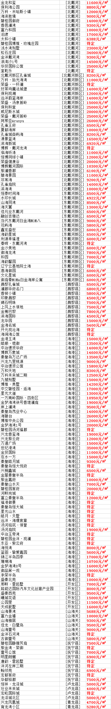 秦皇島秦皇山水天城能買嗎？怎么樣？