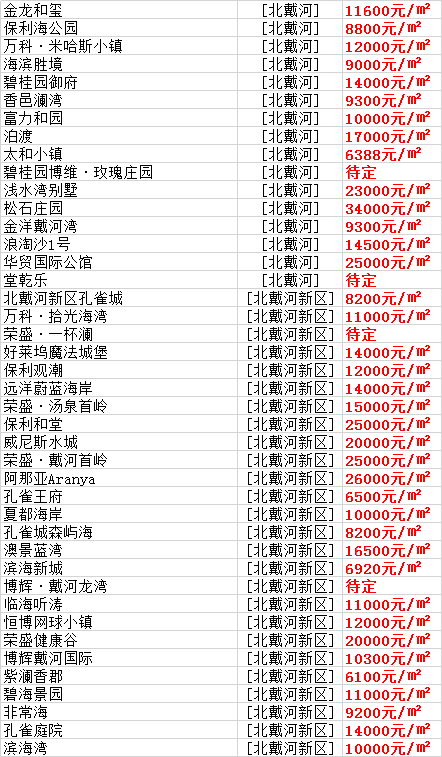 北戴河房子千萬不要買？北戴河買房哪些地段不能買？