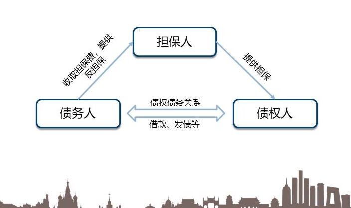 民間抵押貸款和企業債券抵押關系處理的幾種模式